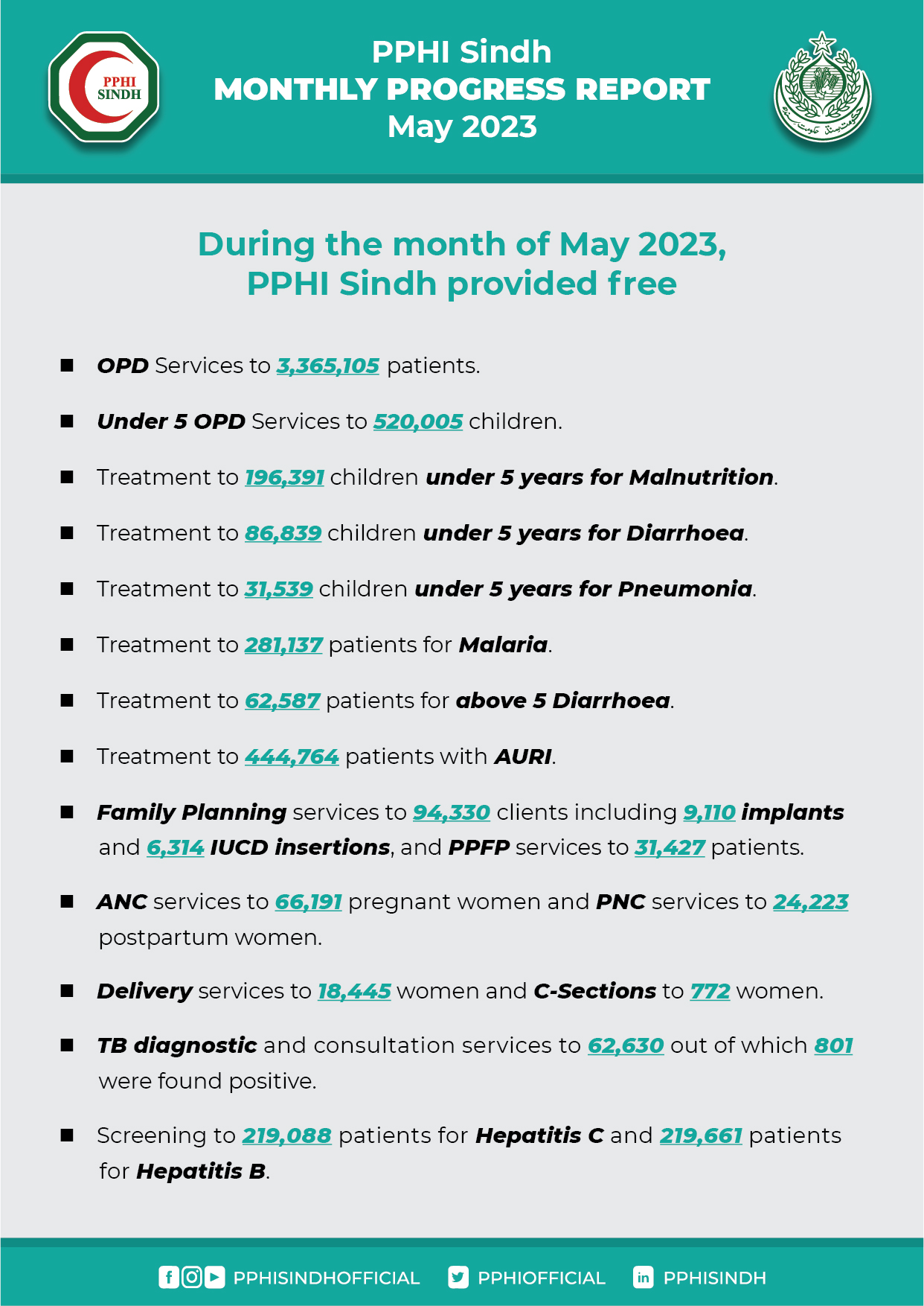 MPR - MAY 2023